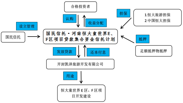 交易结构图.png